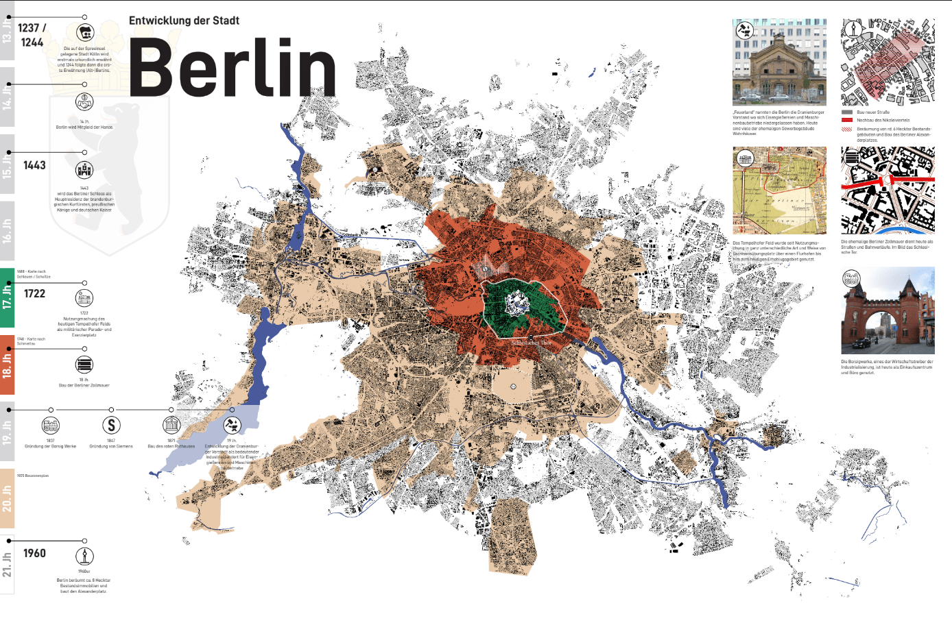 Historische Entwicklung